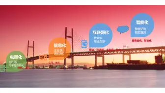 财务管理信息化发展趋势20200404