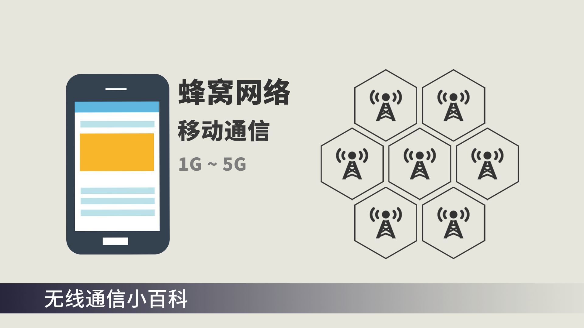蜂窝移动通信技术是如何一步步发展到现在的5G标准