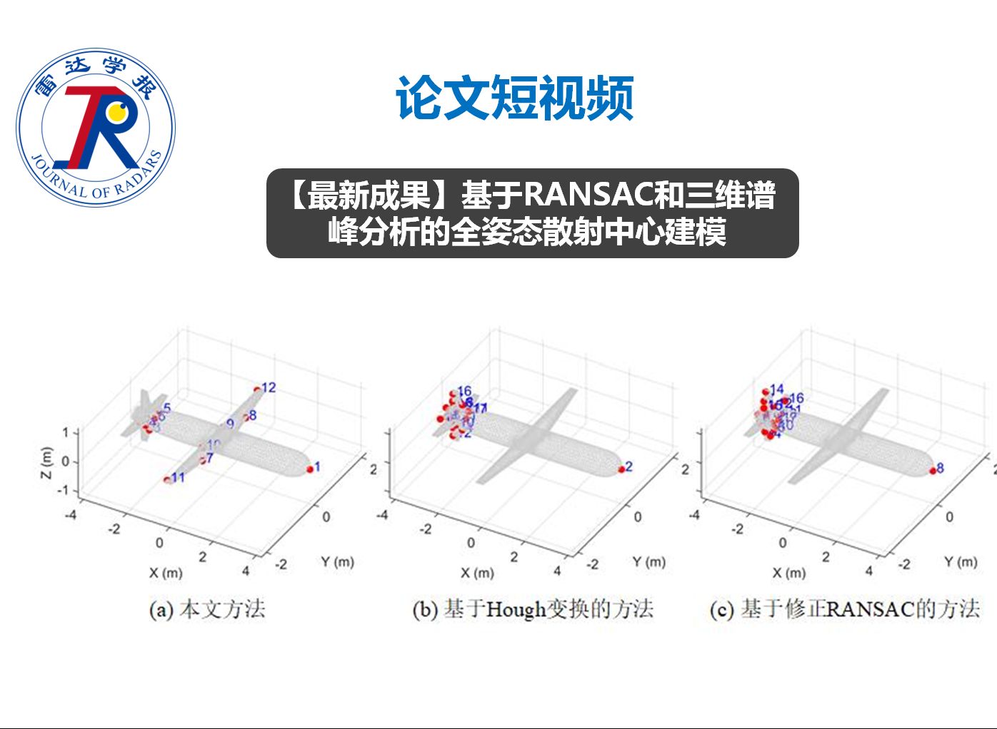 論文短視頻 | 基於ransac和三維譜峰分析的全姿態散射