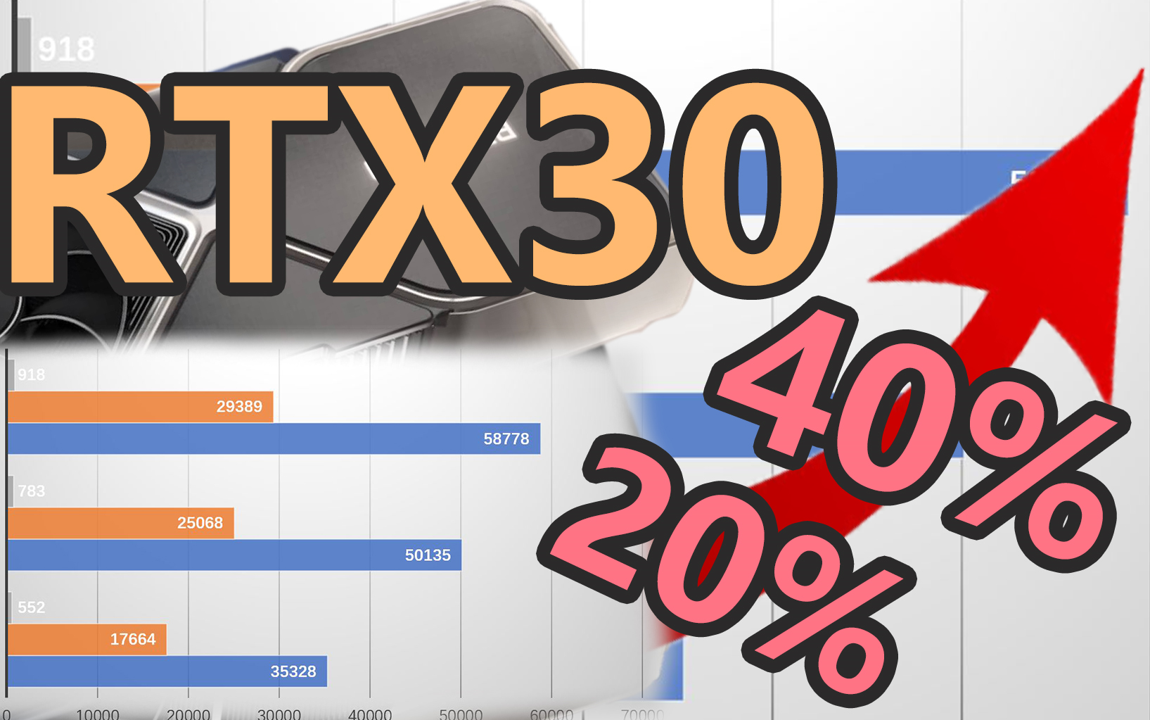 RTX30系显卡真实性能&30系各卡性能差距!