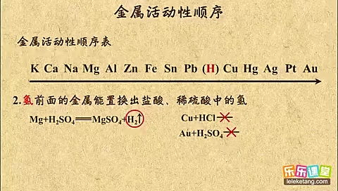 金属活动性顺序及其应用哔哩哔哩bilibili