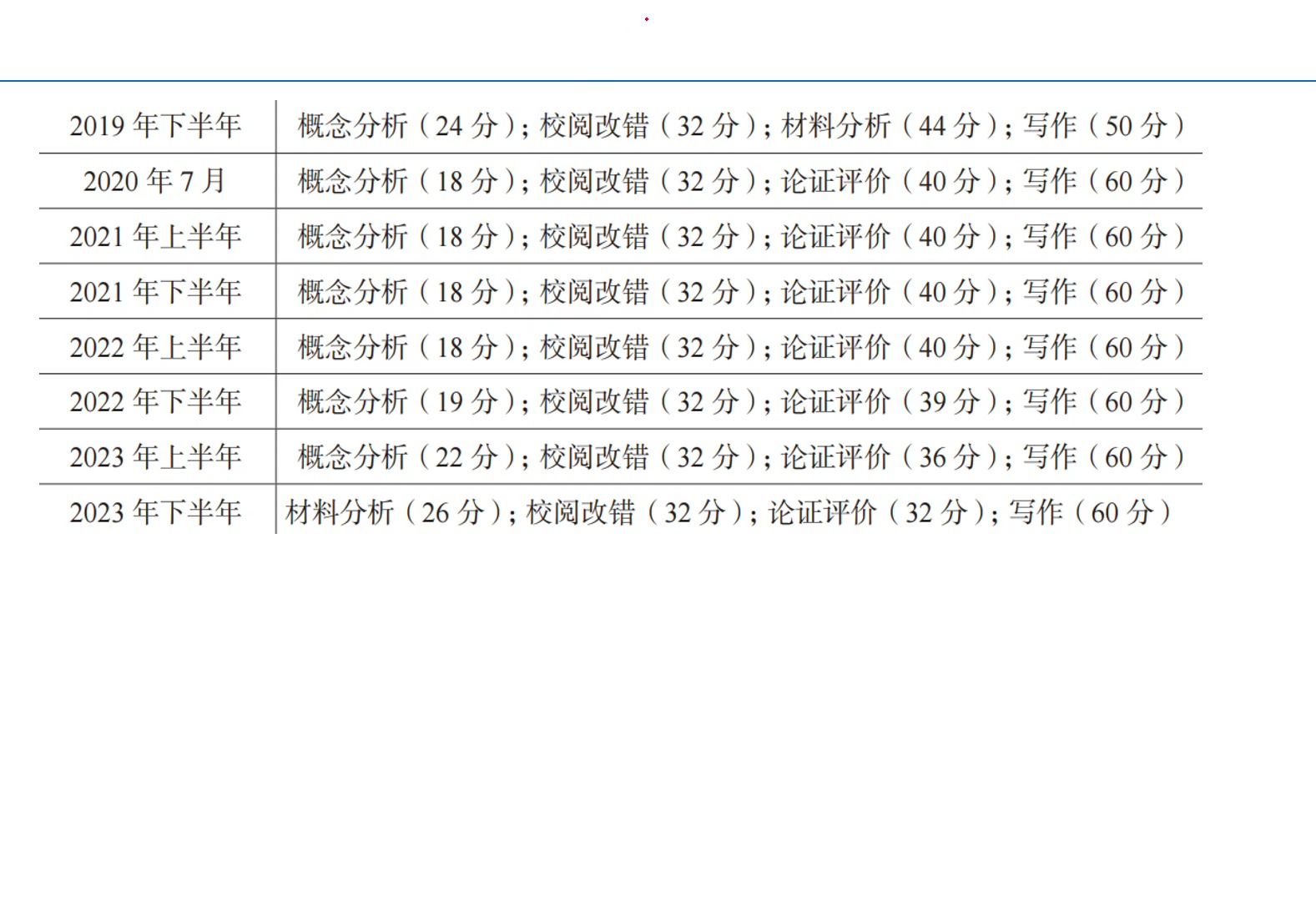 14.材料分析基础理论 | 调查研究能力 考察能力 考察形式 应对思路 注意事项哔哩哔哩bilibili