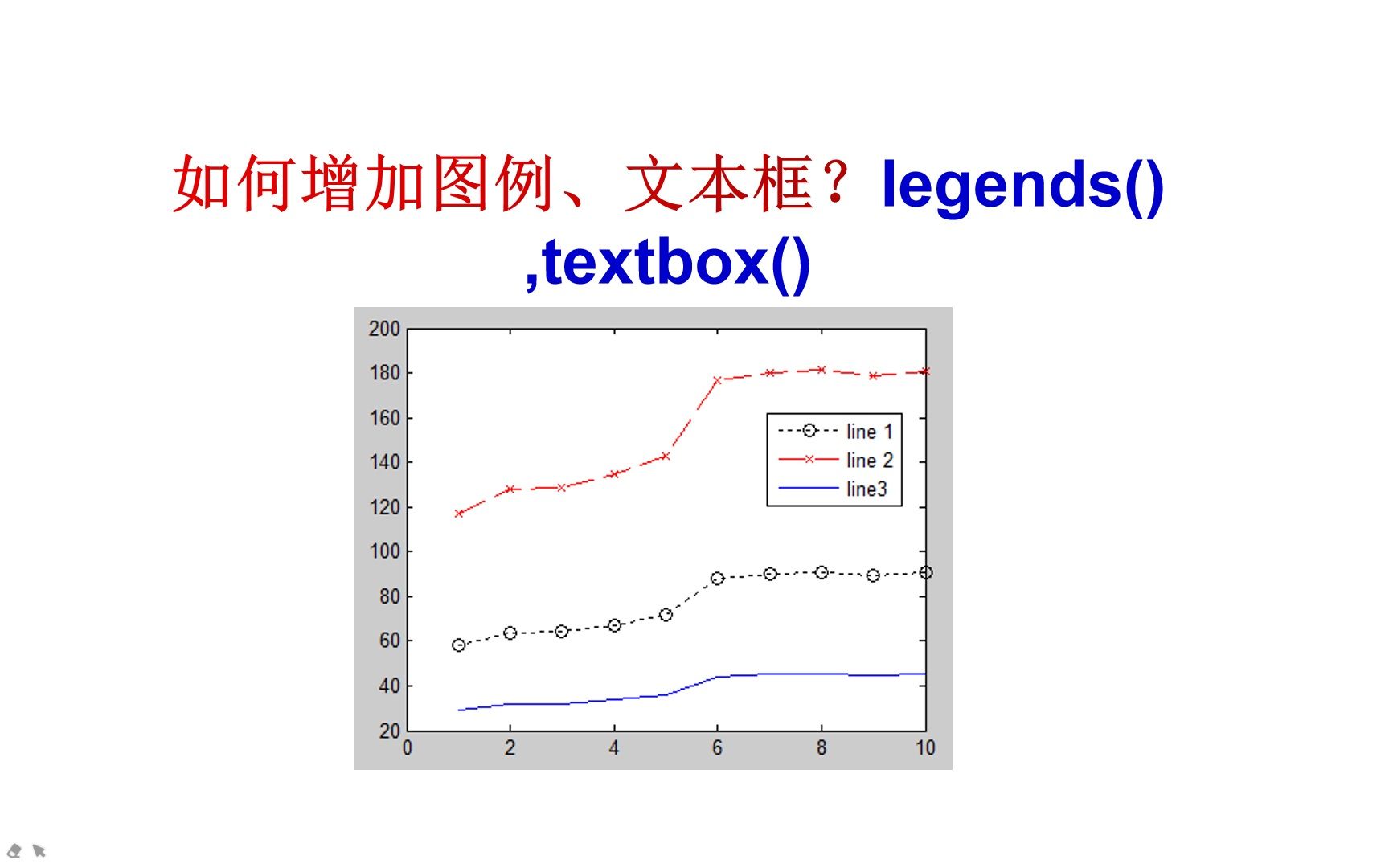 如何增加图例、文本框哔哩哔哩bilibili