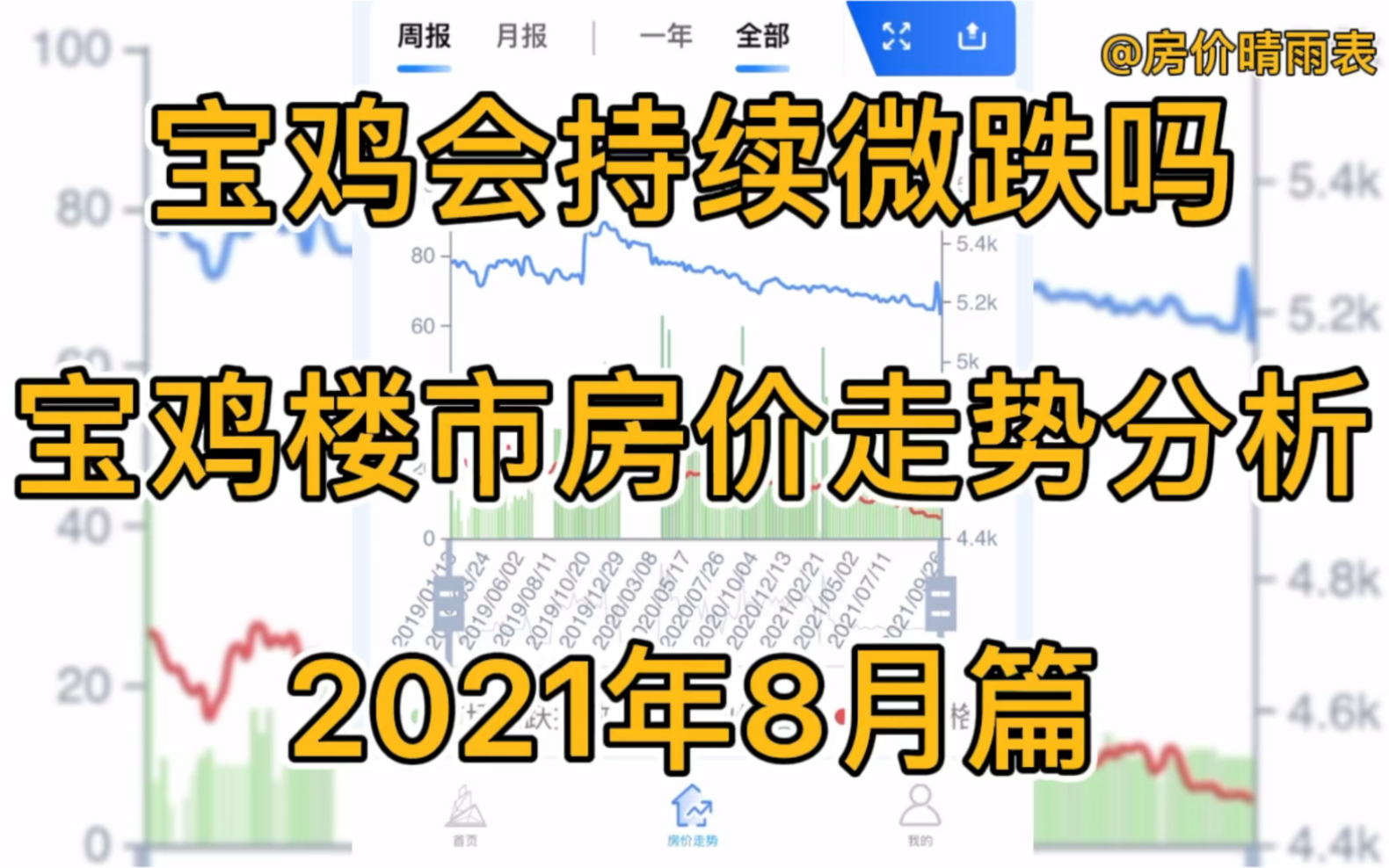 宝鸡会持续微跌吗,宝鸡楼市房价走势分析(2021年8月篇)哔哩哔哩bilibili