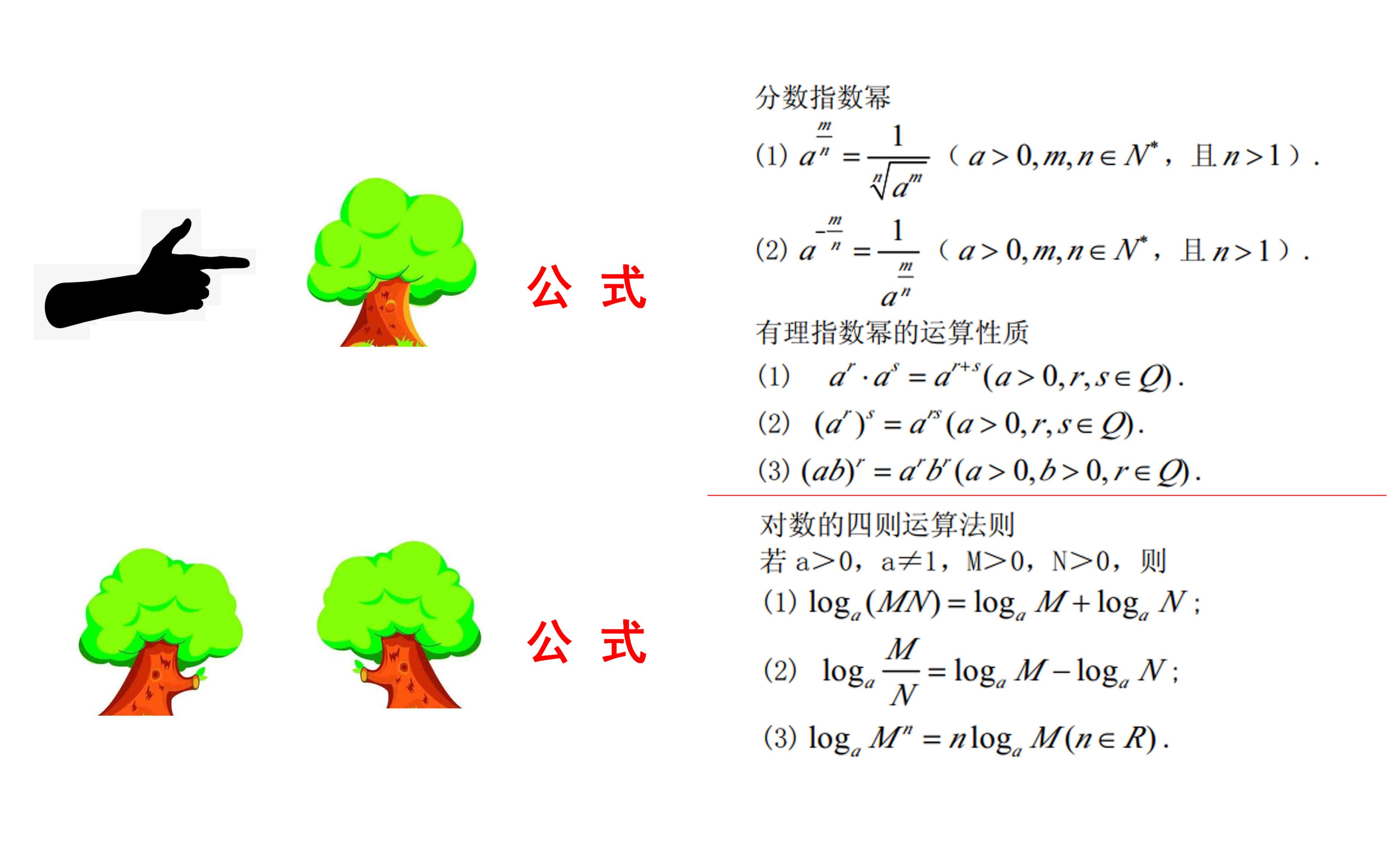 指数对数公式的熟练运用:已知正实数a满足a^a=(9a)^(8a),则loga(3a)的值为多少哔哩哔哩bilibili