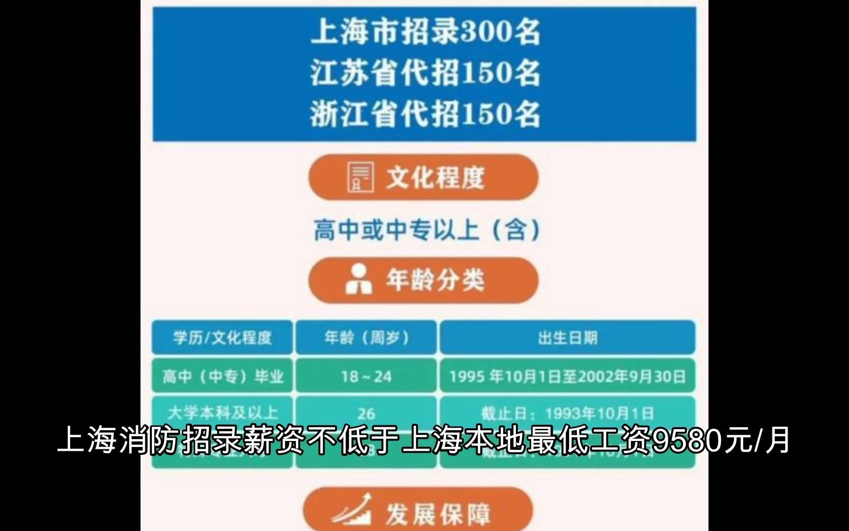 消防改制怎么样了?网上工资60008000元工资和政策是不是真的?哔哩哔哩bilibili