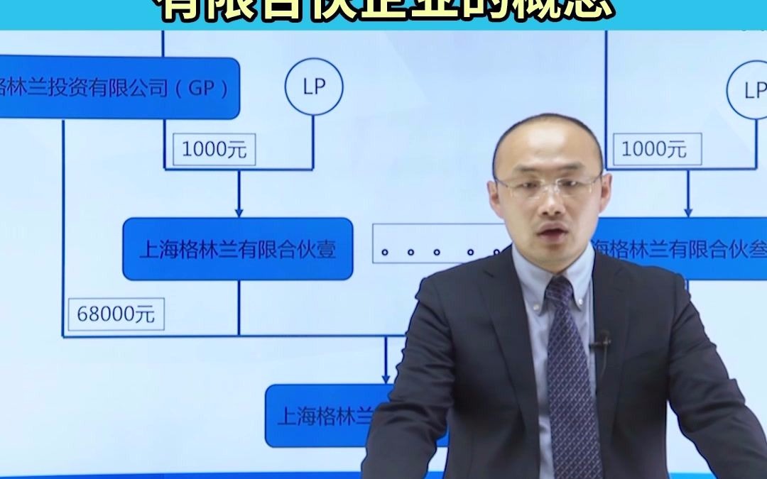 有限合伙企业的概念哔哩哔哩bilibili