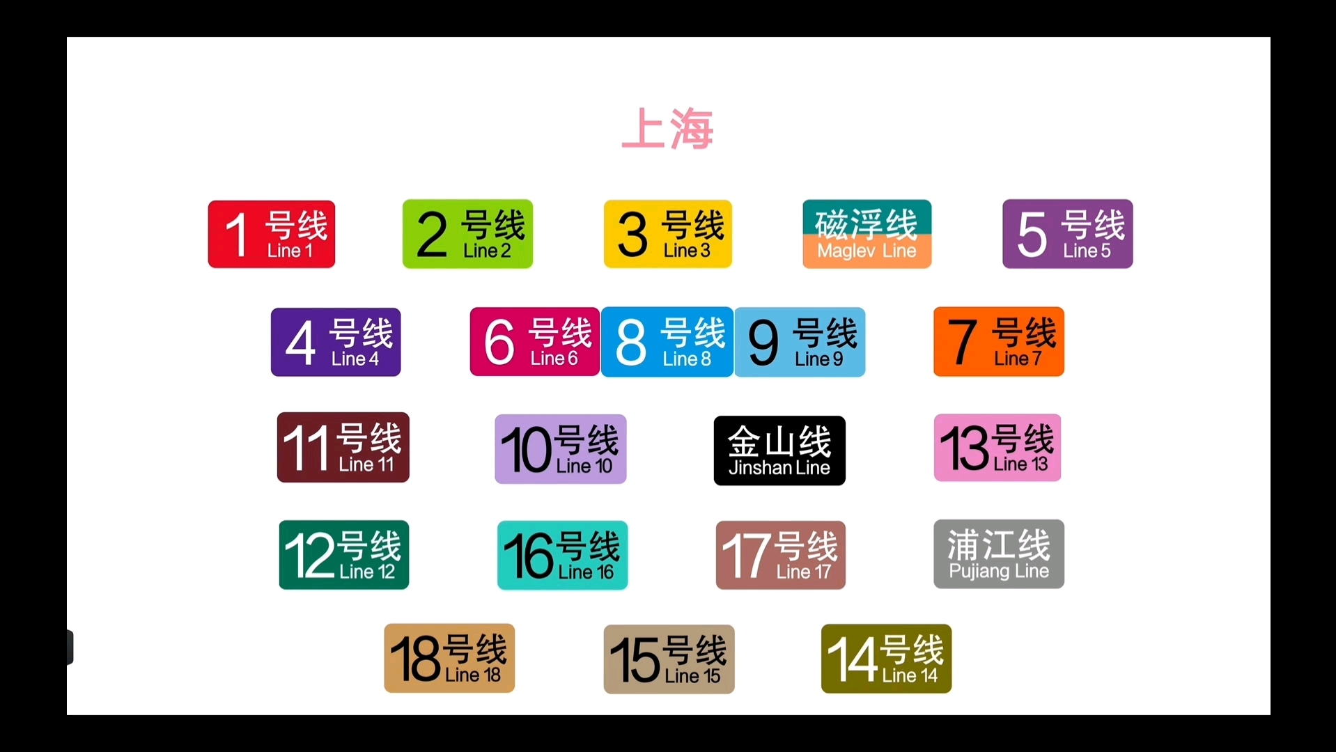 [图]地铁修着修着就跳号了，谁家的地铁才是按部就班不跳号的“好孩子”？