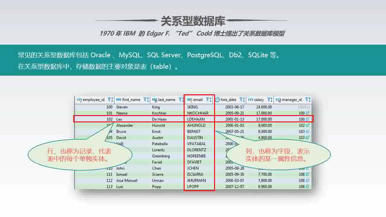 SQL入门教程 第01集 关系型数据库哔哩哔哩bilibili