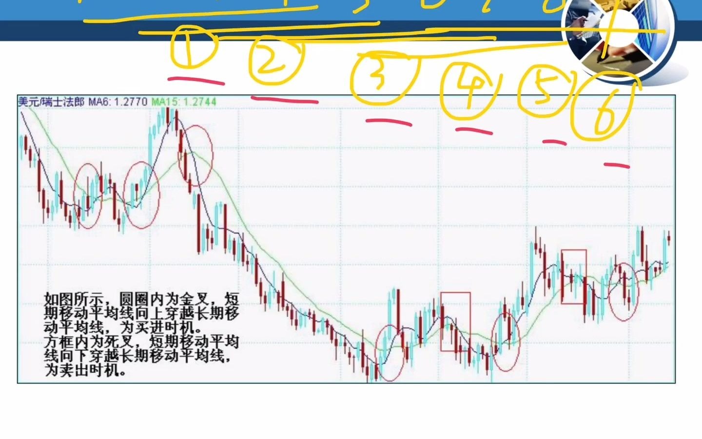 《外汇理论与实务》第六章 外汇交易技术分析(2)哔哩哔哩bilibili