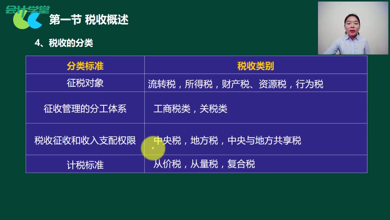 增值税税款缴纳税款会计分录补交税款会计分录哔哩哔哩bilibili