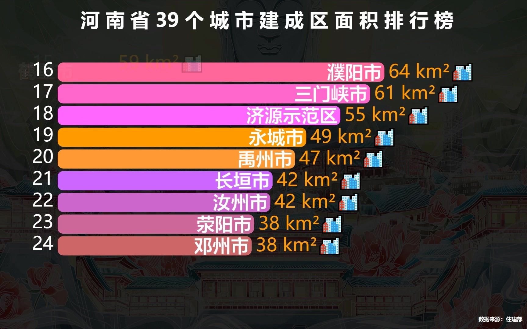 河南各市面积排行图片