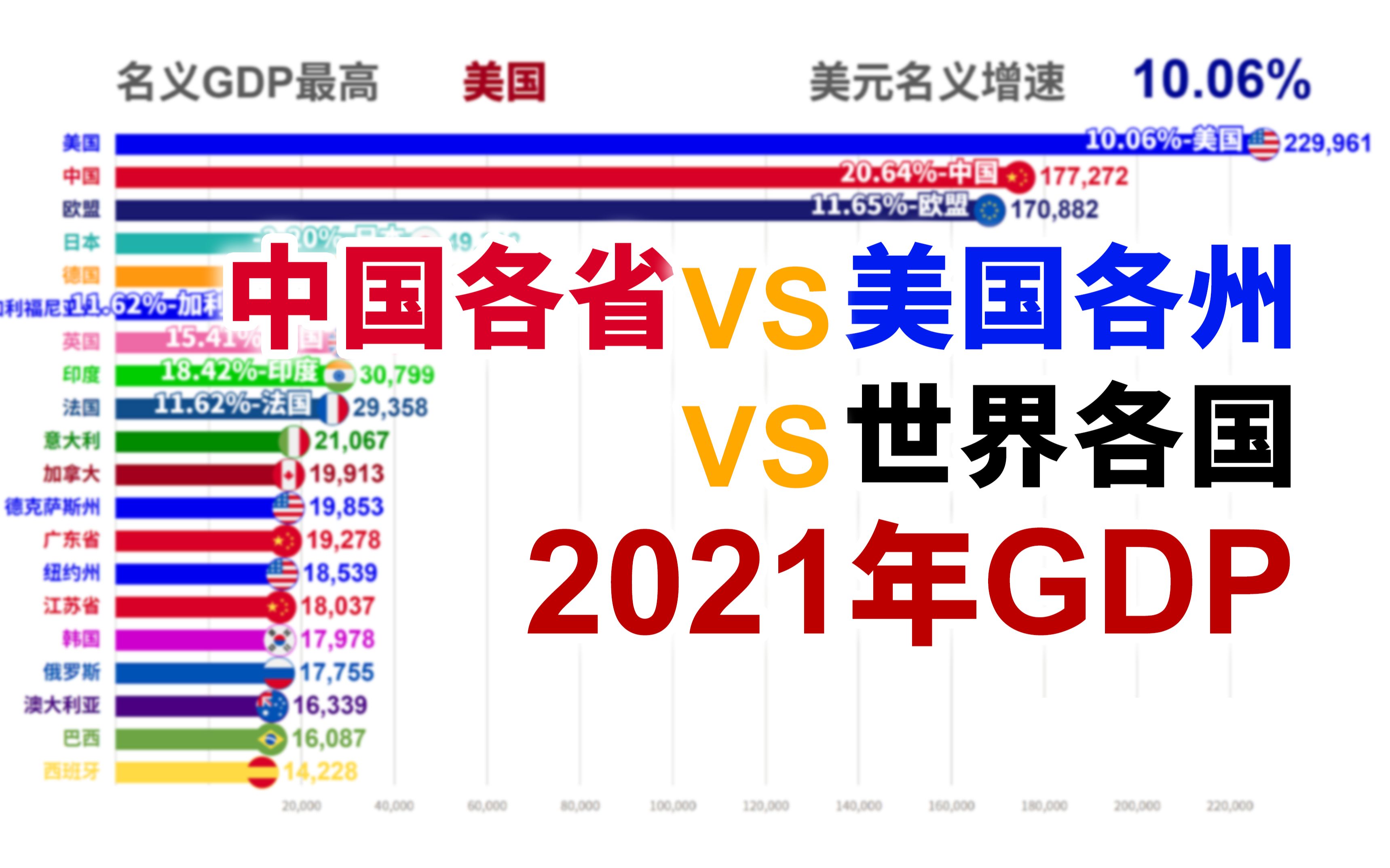 广东赶超韩国、纽约州!2021年中国各省、美国各州、世界各国GDP对比【数据可视化】哔哩哔哩bilibili