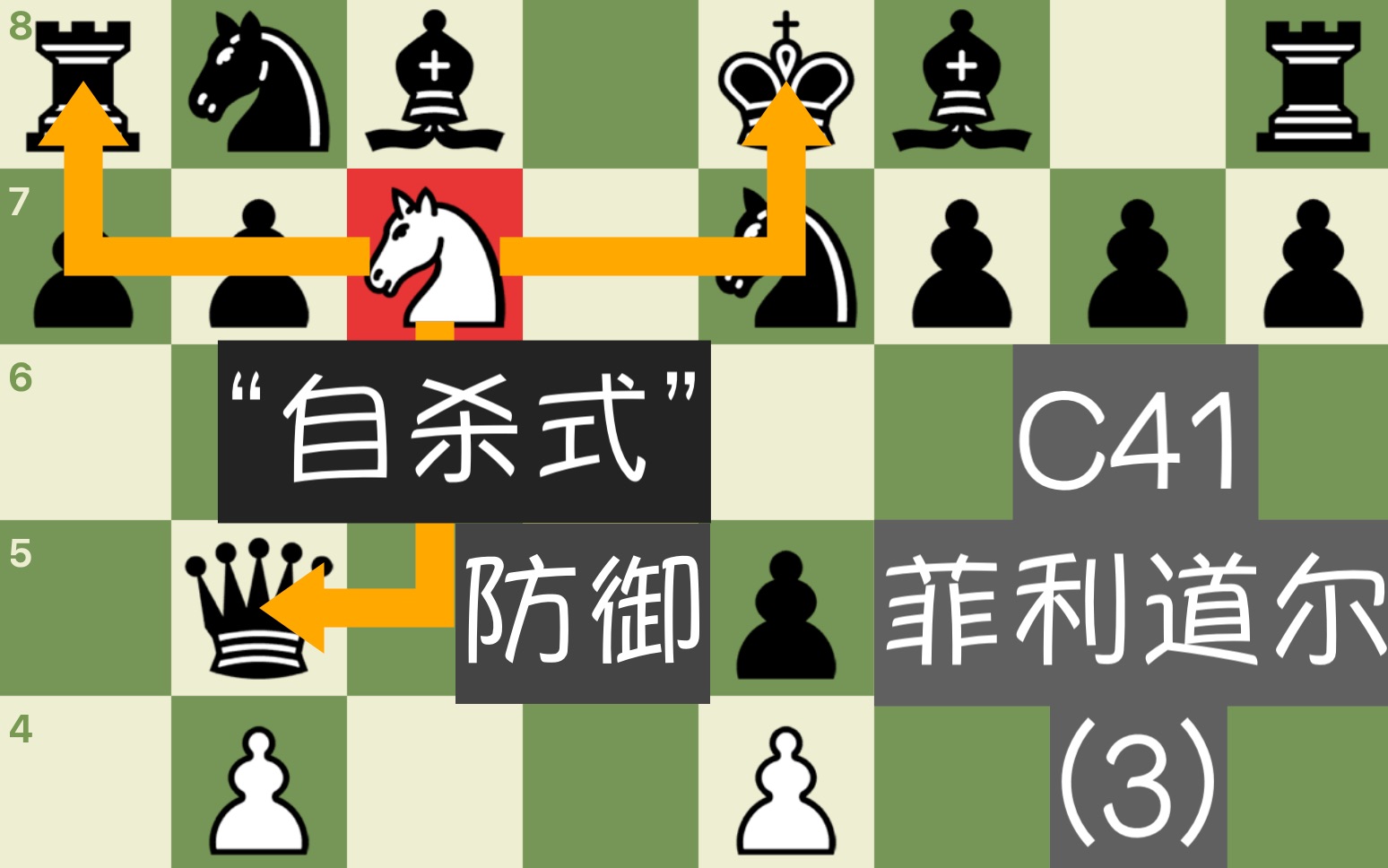 开局教学国际象棋最强自杀式防御菲利道尔c413