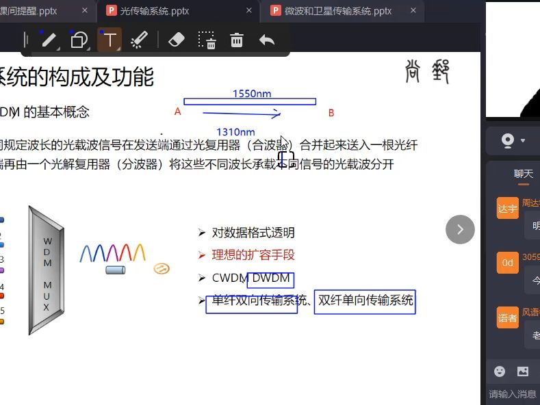 1L411023 DWDM系统的构成及功能哔哩哔哩bilibili