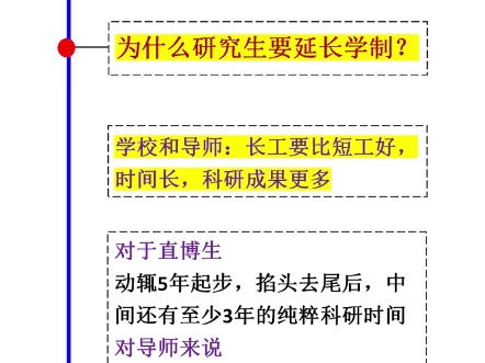 不少高校从2024年起延长研究生学制,如何看待这一现象?#研究生 #科研 #硕士哔哩哔哩bilibili