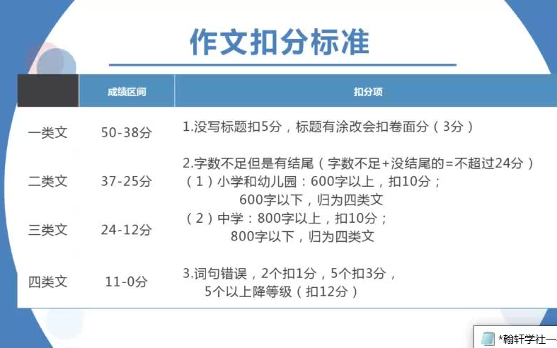 2021下半年教师资格证最新卢姨作文专项班完整版+++哔哩哔哩bilibili