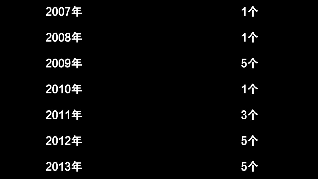 [图]2000年----2020年10月24日所有5级超强台风（3，08----20年）