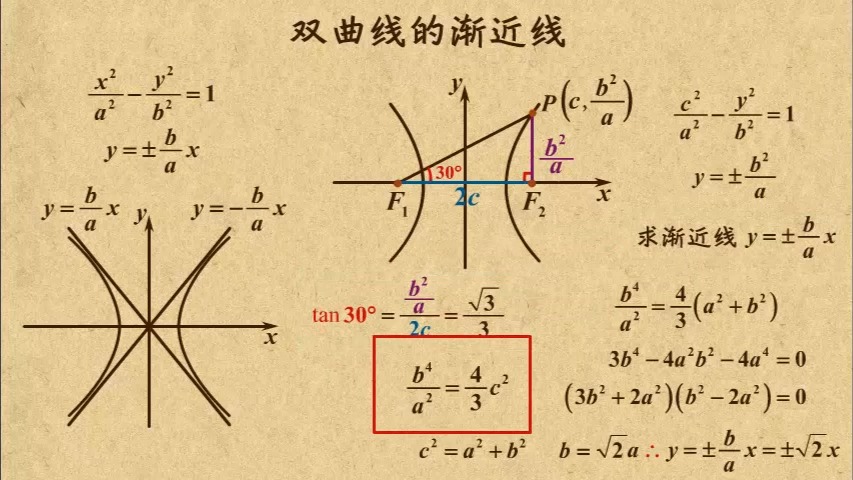 双曲线 渐进性图片