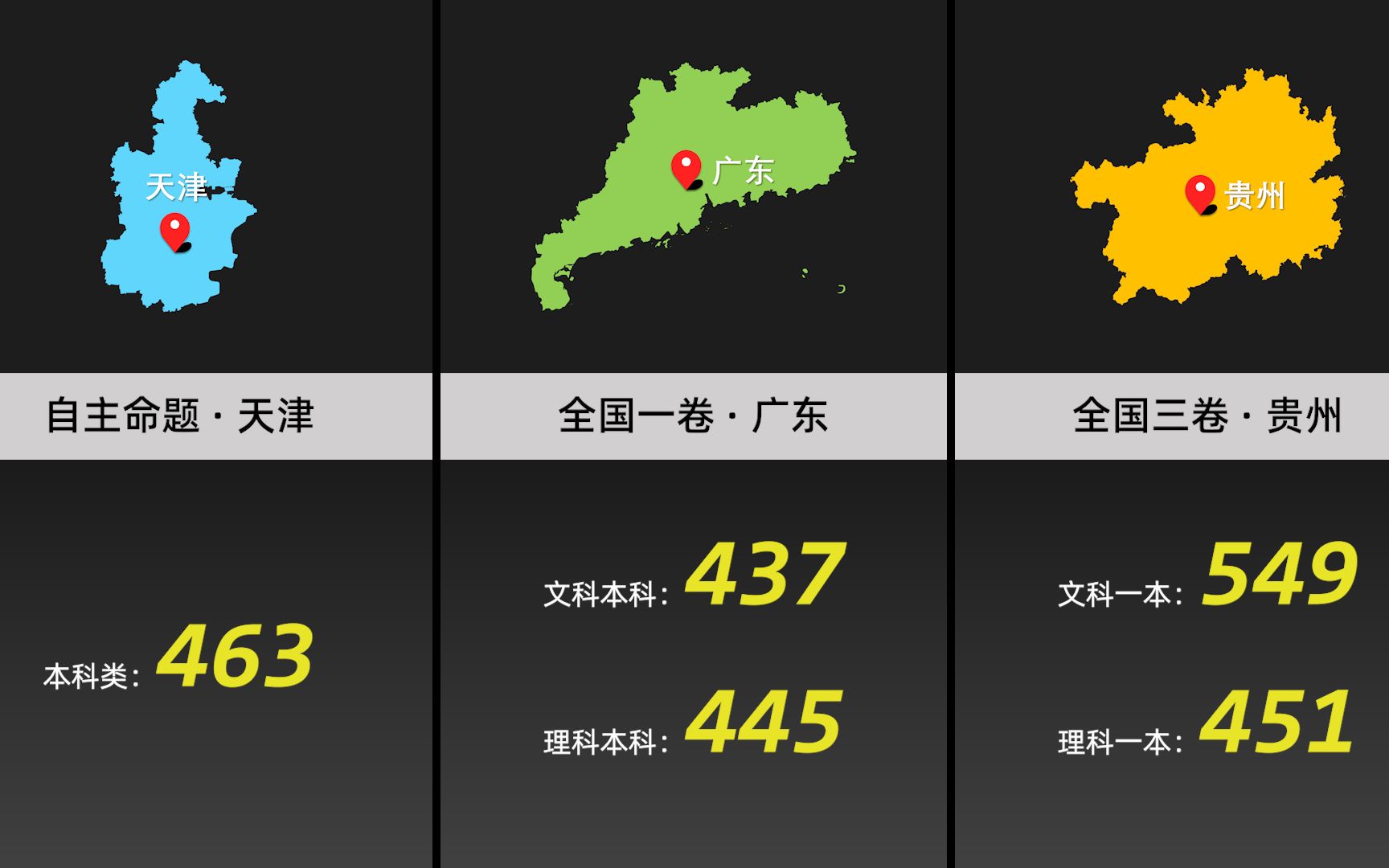 2022各省市高考分数线汇总哔哩哔哩bilibili