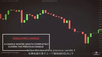 Download Video: 使用吞没形态交易的一种非常简单的策略（中英文字幕）An Incredibly Easy Strategy to Trade Price Action Using