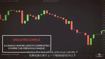 使用吞没形态交易的一种非常简单的策略（中英文字幕）An Incredibly Easy Strategy to Trade Price Action Using