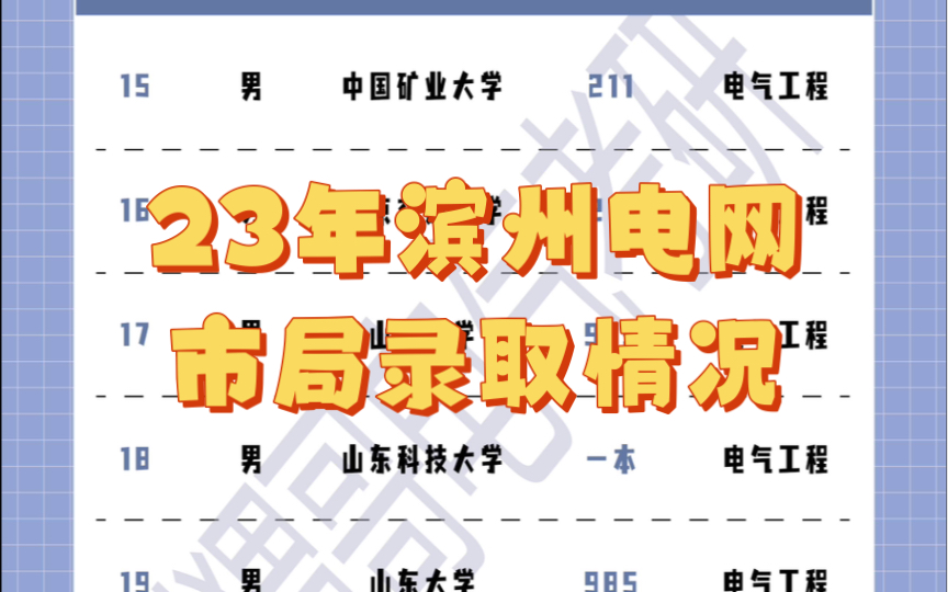 盘点23国网山东滨州市局本部录取情况哔哩哔哩bilibili