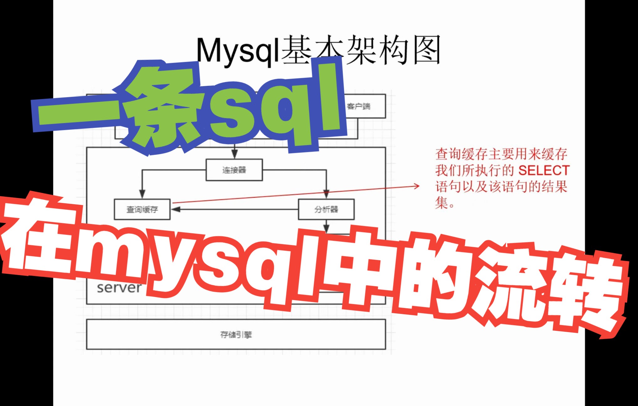 一条sql在mysql中的流转(面试常问)哔哩哔哩bilibili