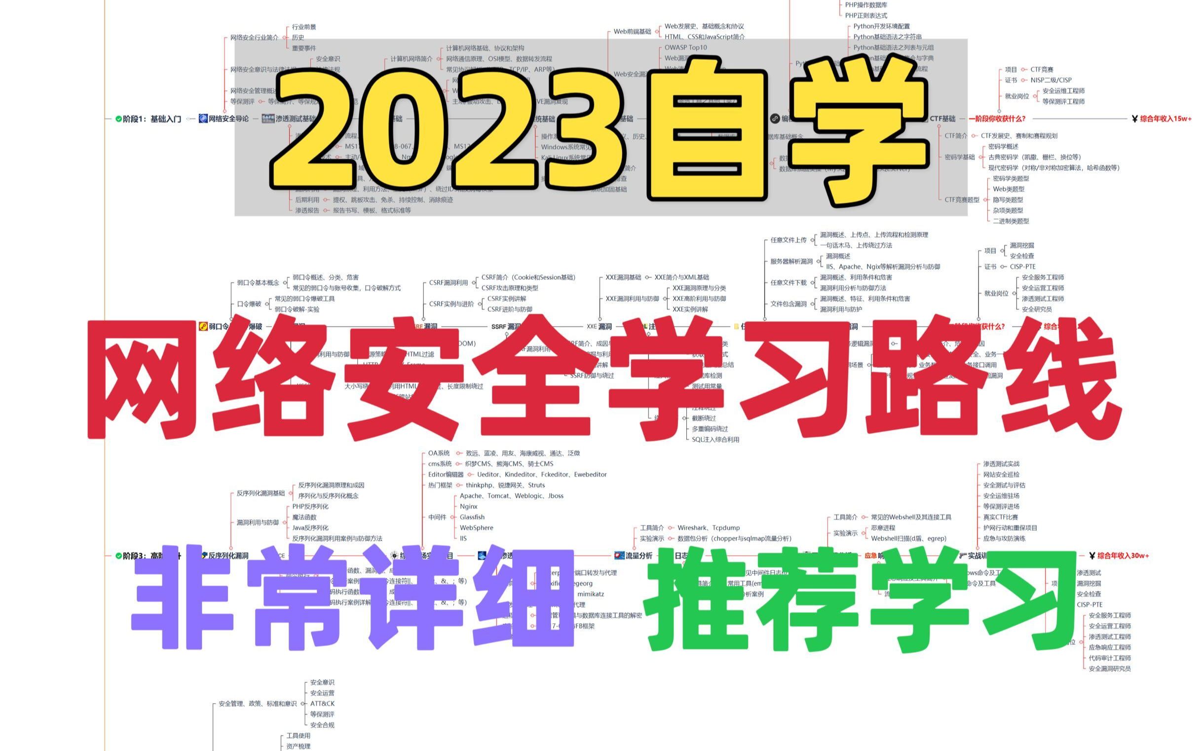 2023年自学网络安全学习路线图,非常详细,推荐学习!哔哩哔哩bilibili