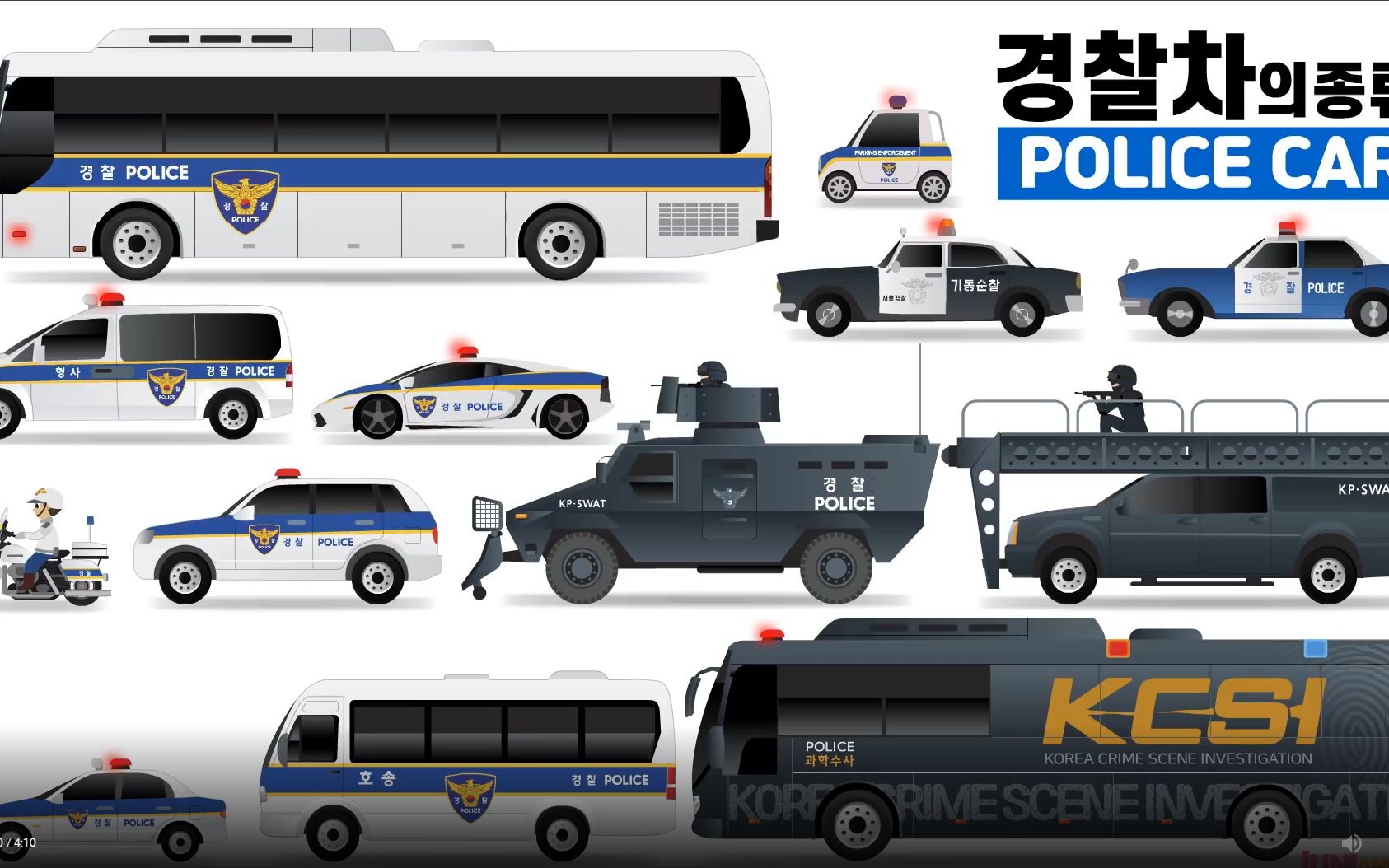 动漫讲解各国警车的类型和作用