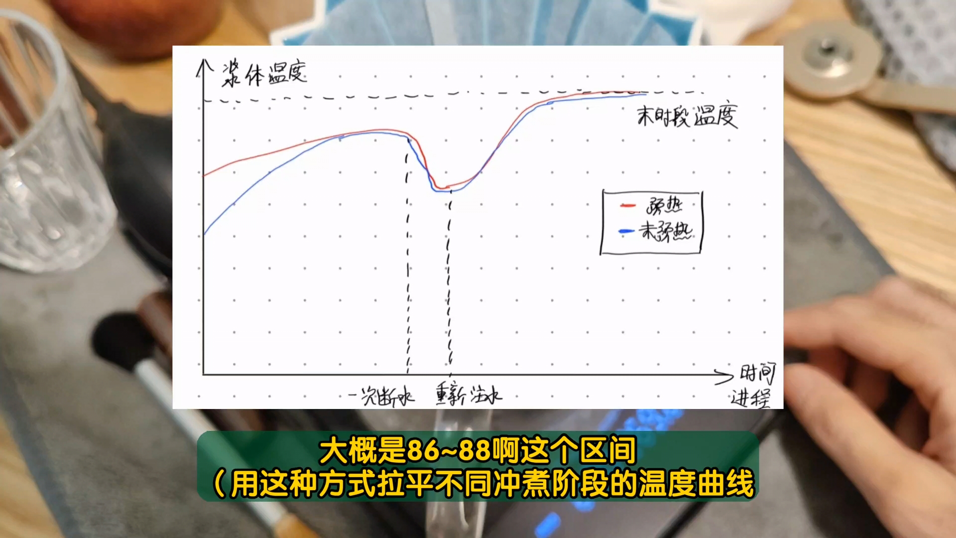 森流的非典型喂饭式教学,但适合进阶手冲玩家!用折纸冲一壶暮岸单车水洗站的红布林味、甜到上天的日晒,初恋都没这么甜𐟤㥓”哩哔哩bilibili