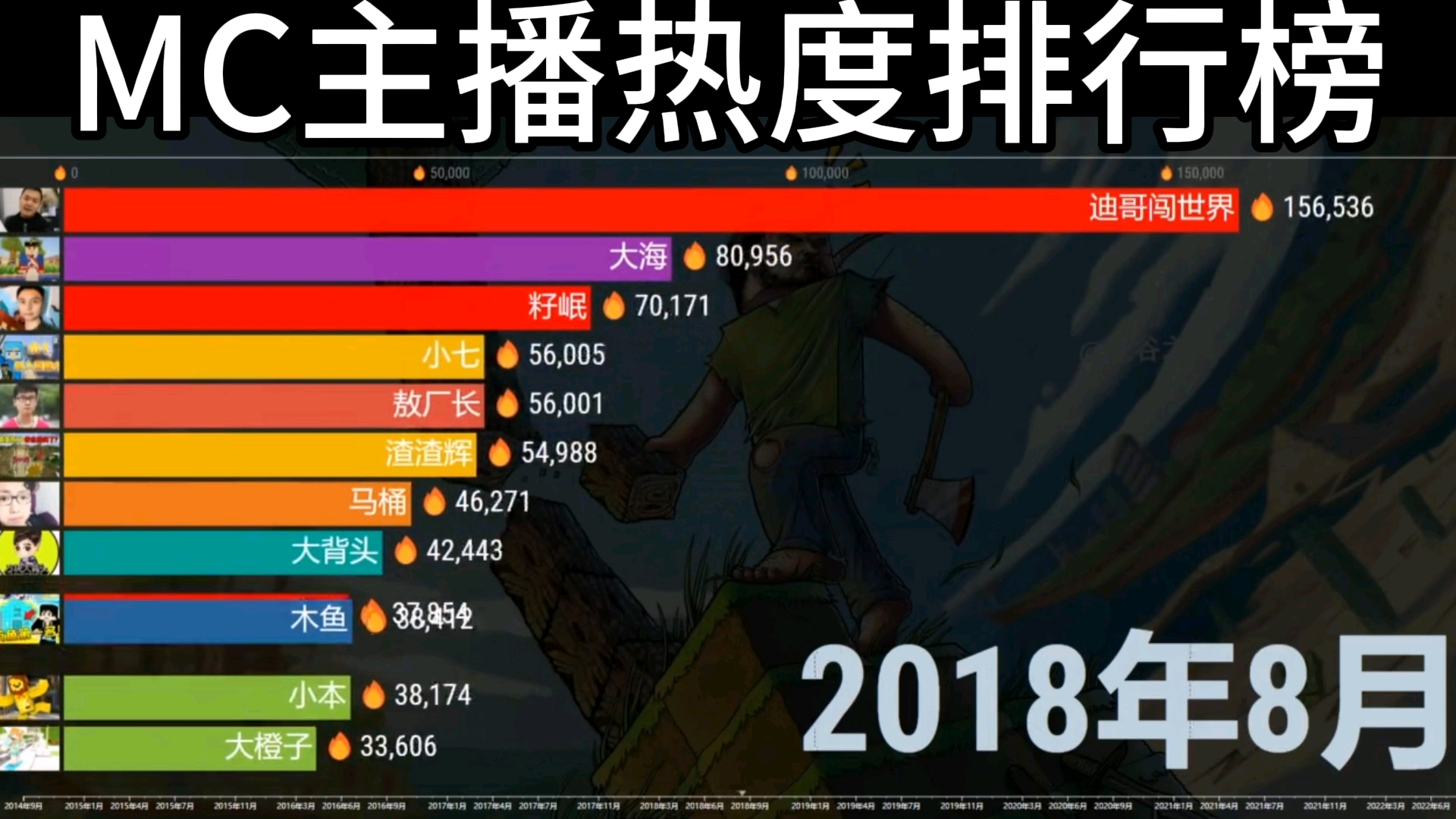MC主播热度排行榜