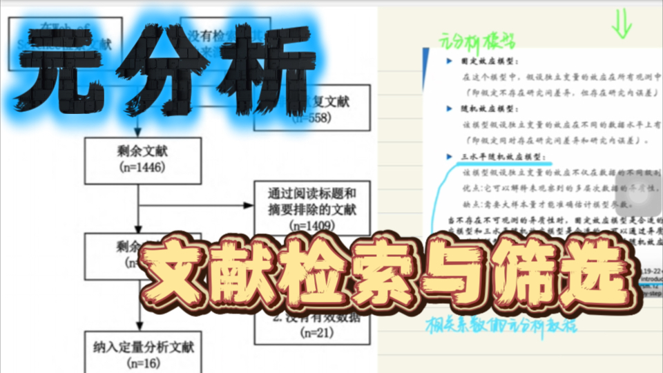 元分析文献检索与筛选过程哔哩哔哩bilibili