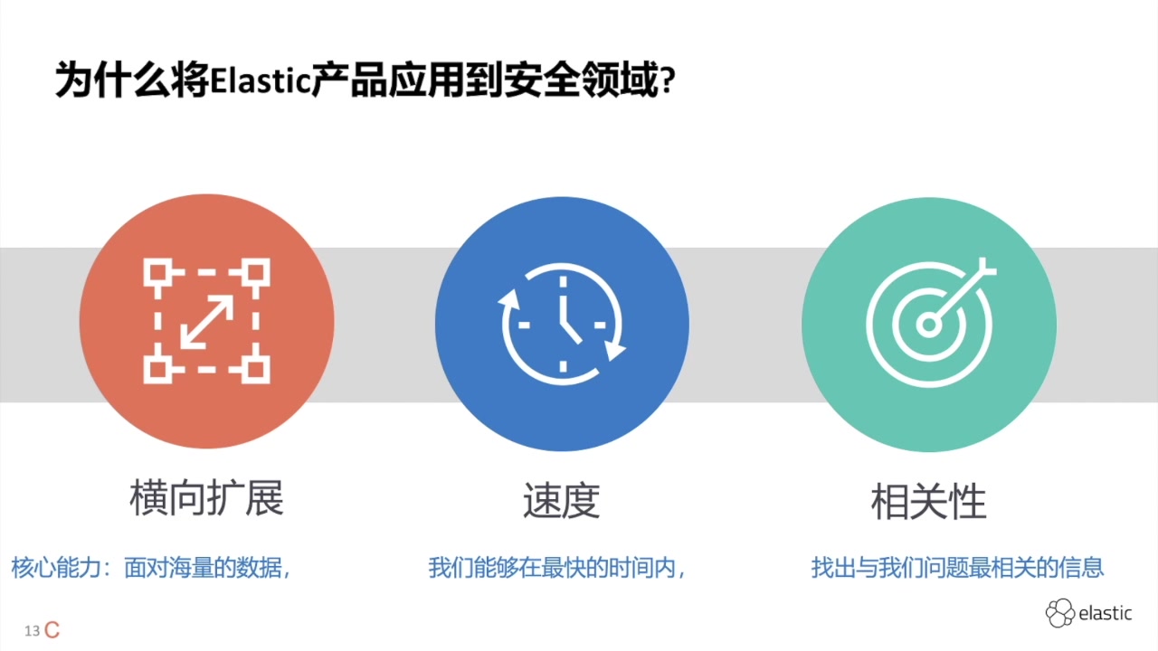 [图]Elastic Endpoint Security概述