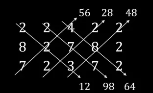 Скачать видео: 【高三存货】计算任意四面体体积的魔法