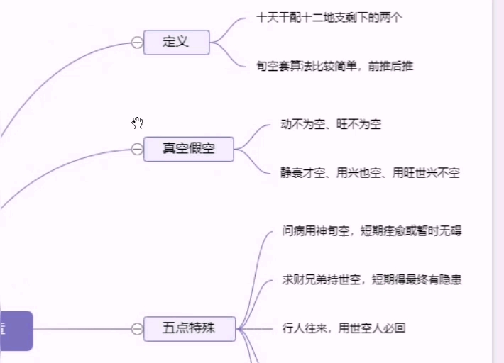 [图]《古筮真诠》理论点梳理-第12讲（旬空章）