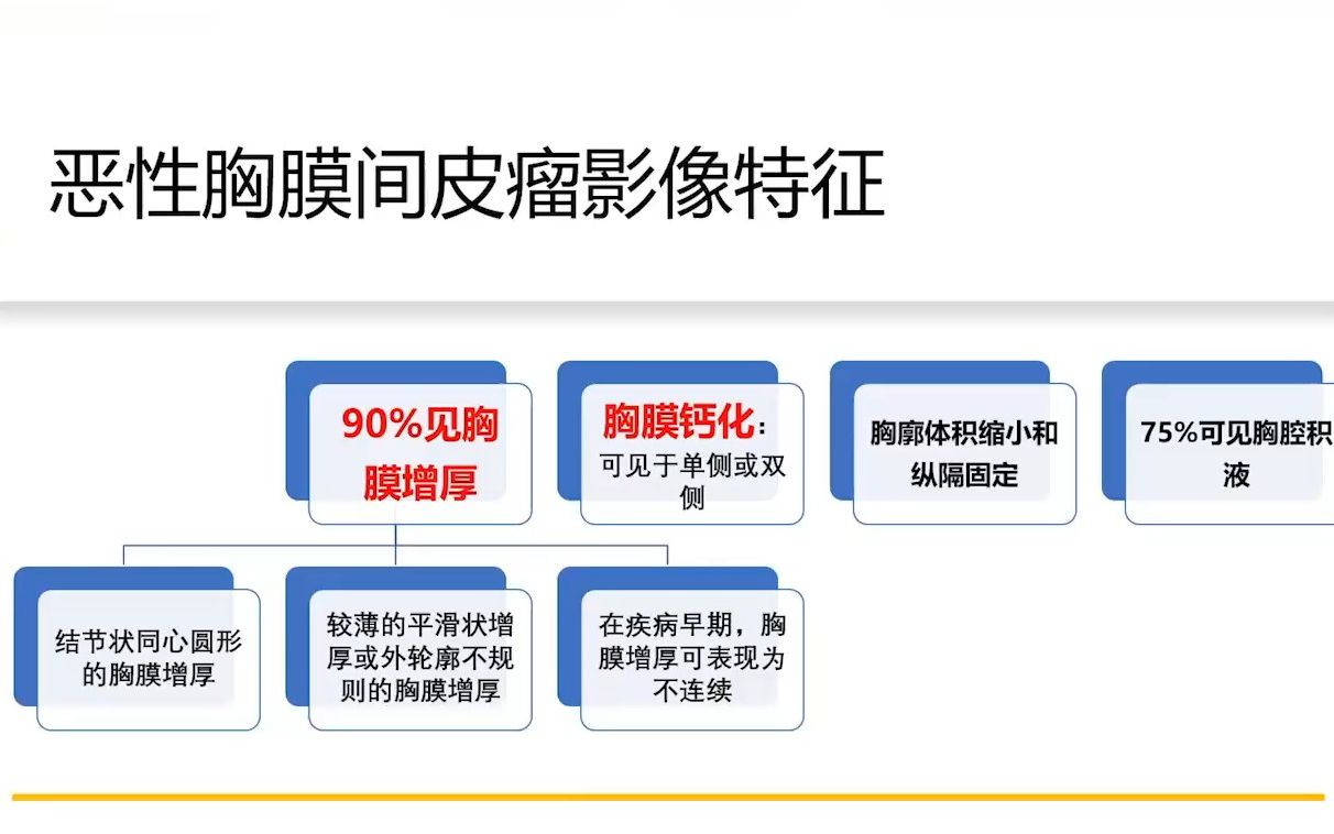 [图]胸膜解剖及胸膜肿瘤影像诊断思路萧毅