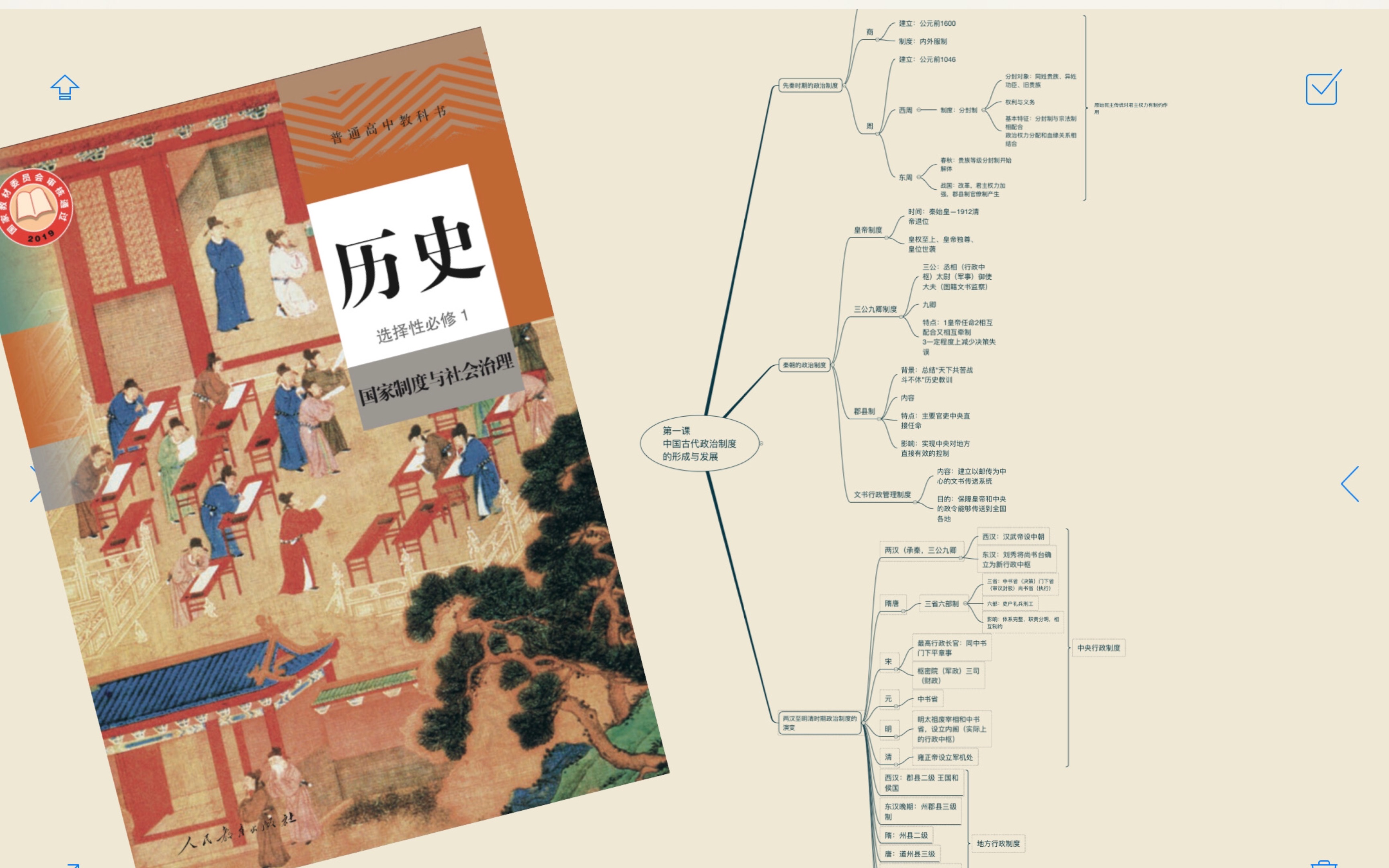 [图]高中历史选修一《国家制度与社会治理》第一课思维导图