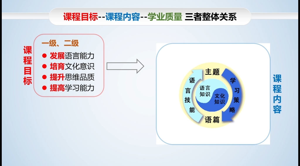 “深入开展语篇研读 优化单元整体教学”主题研讨活动,今日开幕![庆祝]#2023年小学英语单元整体教学设计与实施观摩研讨活动 明天精彩继续,课堂的呈...