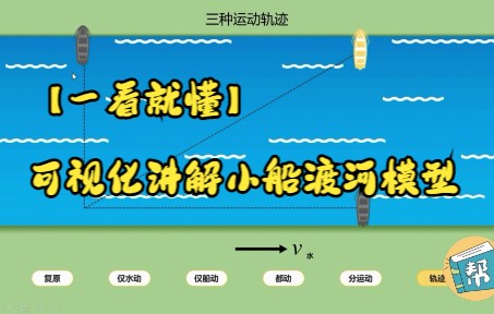 [图]【一看就懂】可视化讲解物理小船渡河模型