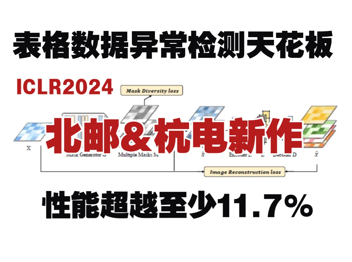 【ICLR 2024】效果暴涨11.7%!北邮&杭电发布全新表格数据异常检测模型哔哩哔哩bilibili