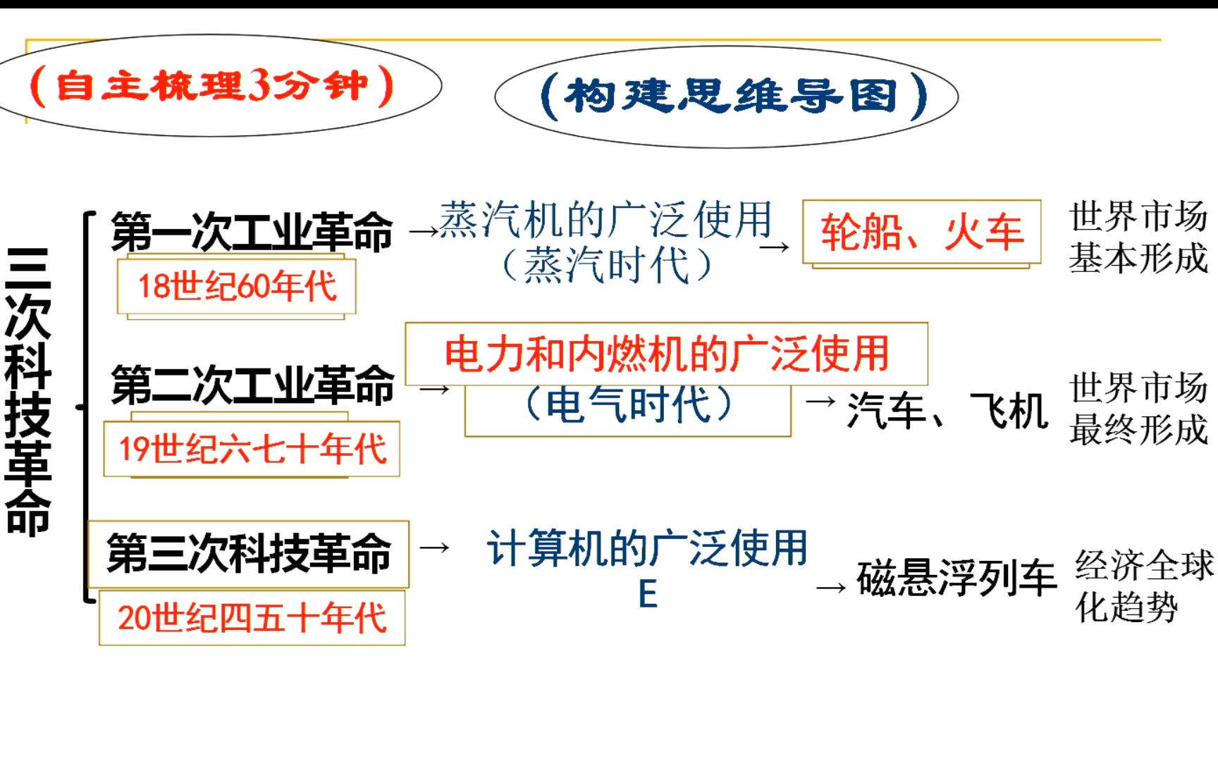 高中历史工业革命说课  第1张 
高中历史工业革命说课  第1张