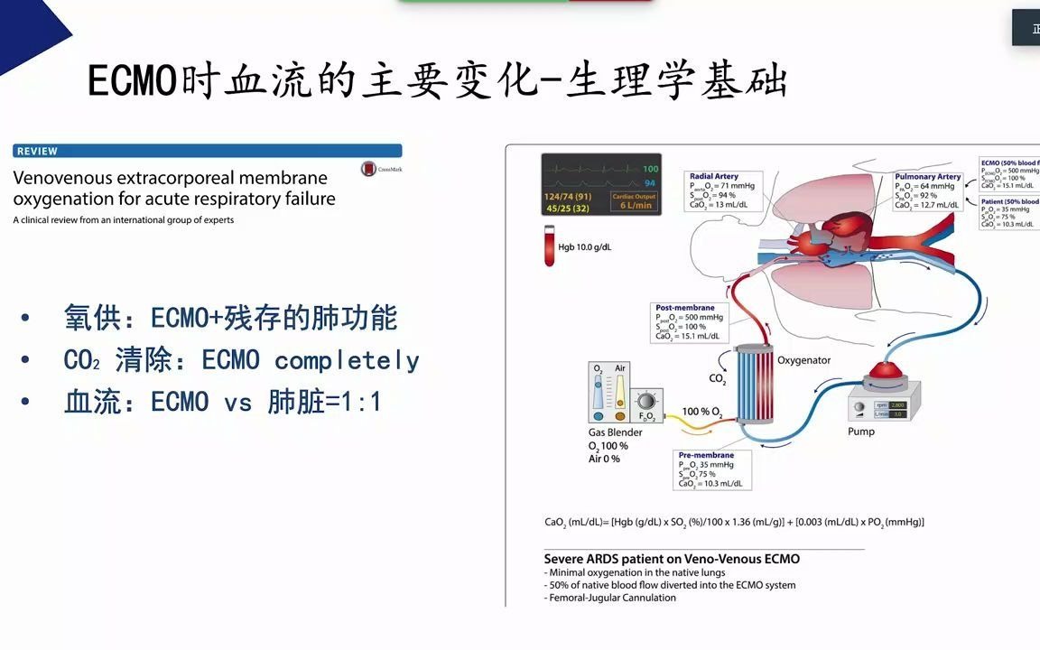 [图]四川大学华西医院 康焰 ECMO情况下的肺保护通气策略