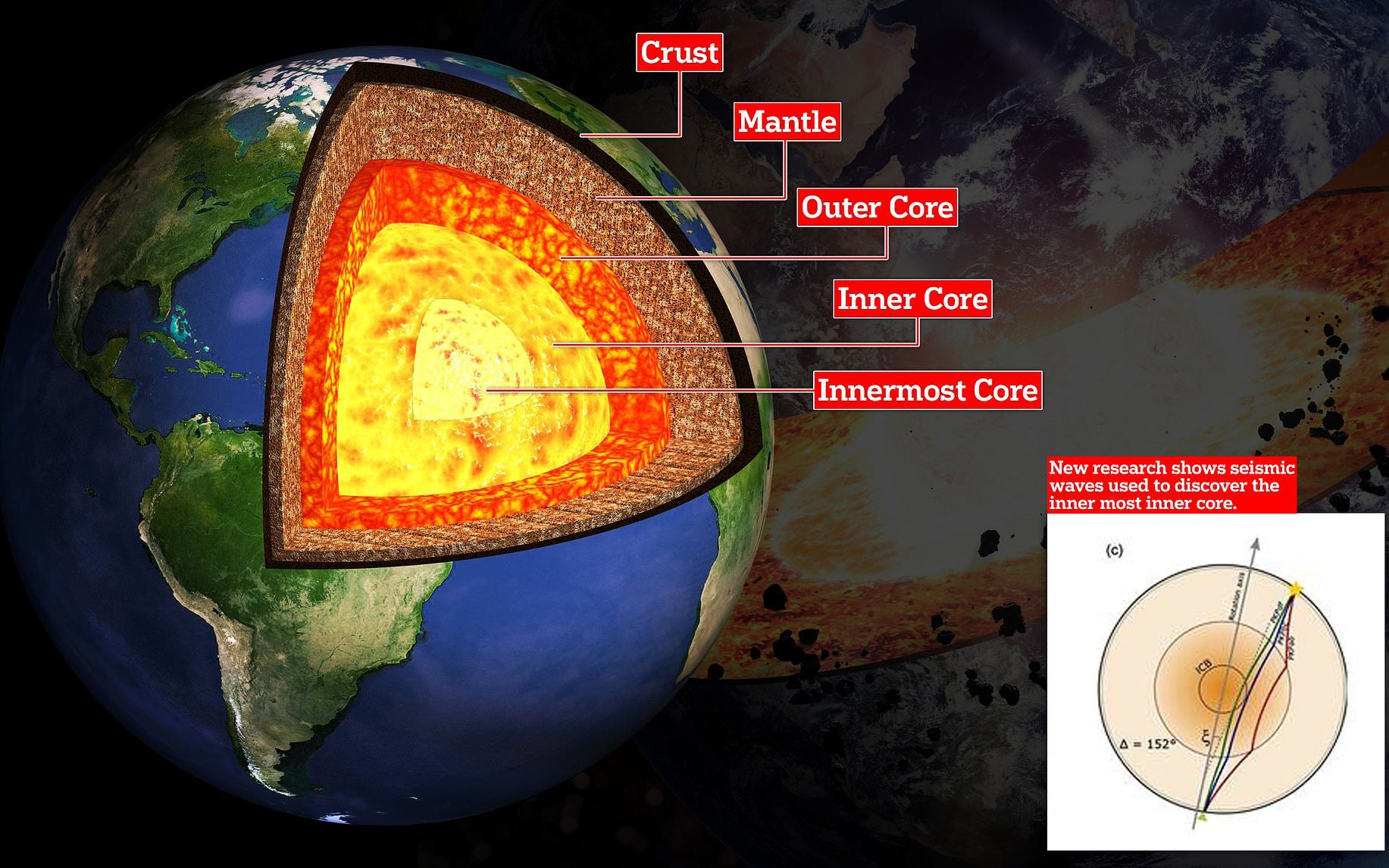 [图]地球核心 Inside Planet Earth