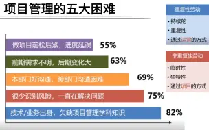 从骨干员工成长为项目管理者必备的思维模式