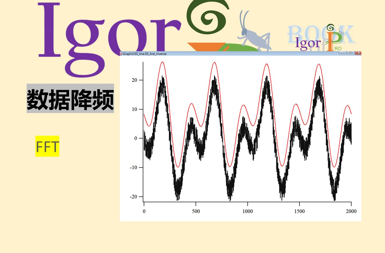 【igor pro】 傅里葉變換 0-0 數據降頻示例