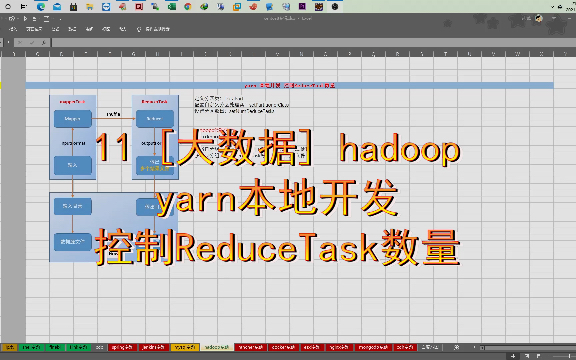 11 [大数据] hadoop yarn本地开发 控制ReduceTask数量哔哩哔哩bilibili