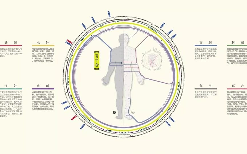 [图]「数据脉络」3-《针灸》中国数据内容大赛-信息设计作品