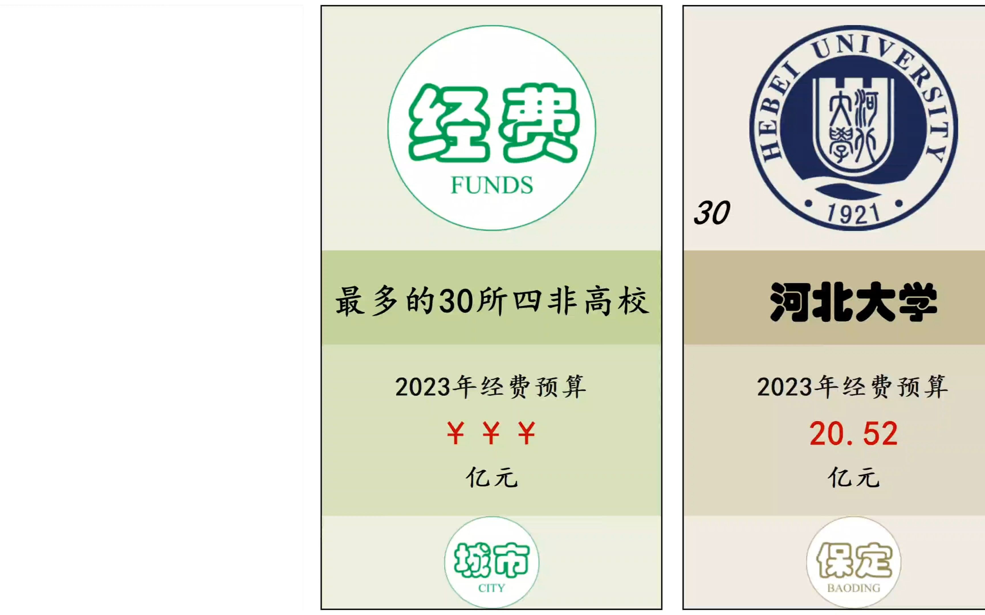 [图]2023年经费预算最高的30所四非高校