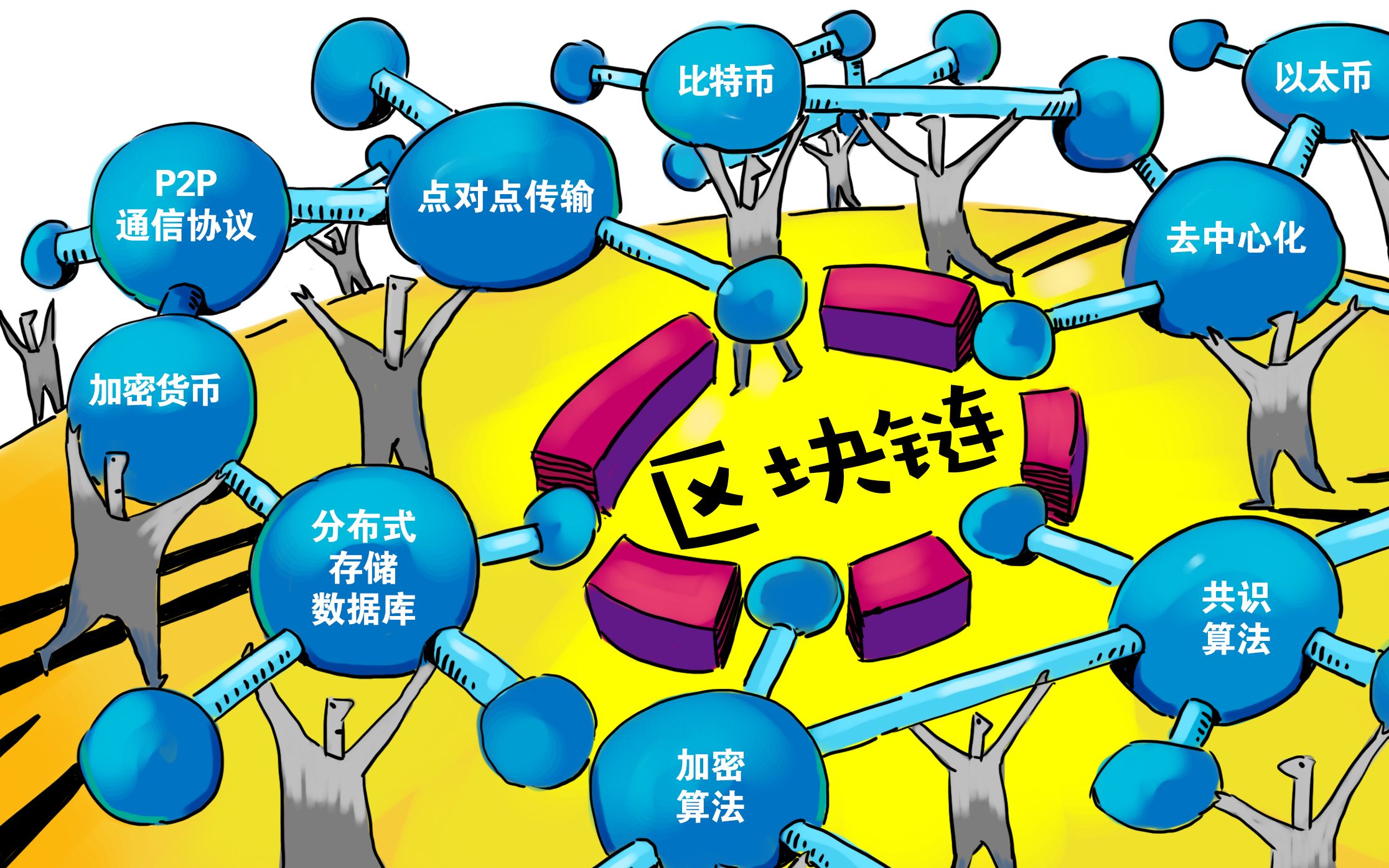 争相布局的“区块链”到底能做什么?哔哩哔哩bilibili